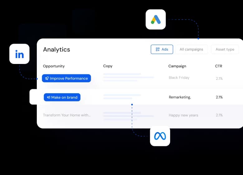 Anyword analytics workspace showing performance improvement opportunities and campaign data from LinkedIn, Google Ads, and Meta with a modern, clean interface.