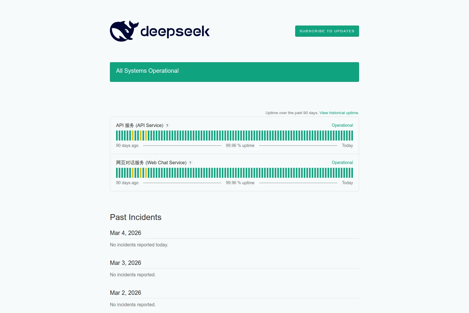 Deepseek status page showing API and Web Chat service uptime graphs and a list of past incidents with a clean, functional interface.