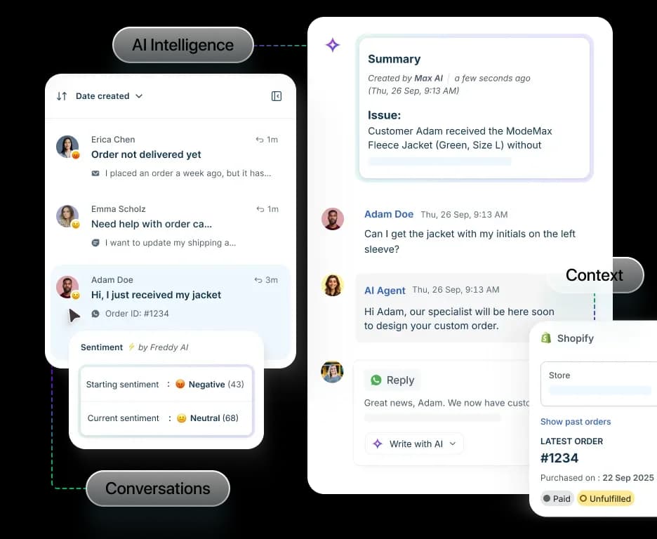 Freshdesk AI-powered customer support workspace showing conversations, sentiment analysis, and order context.