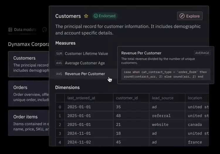 Hex workspace displaying customer data model with measures, dimensions, and SQL definition in a dark theme.