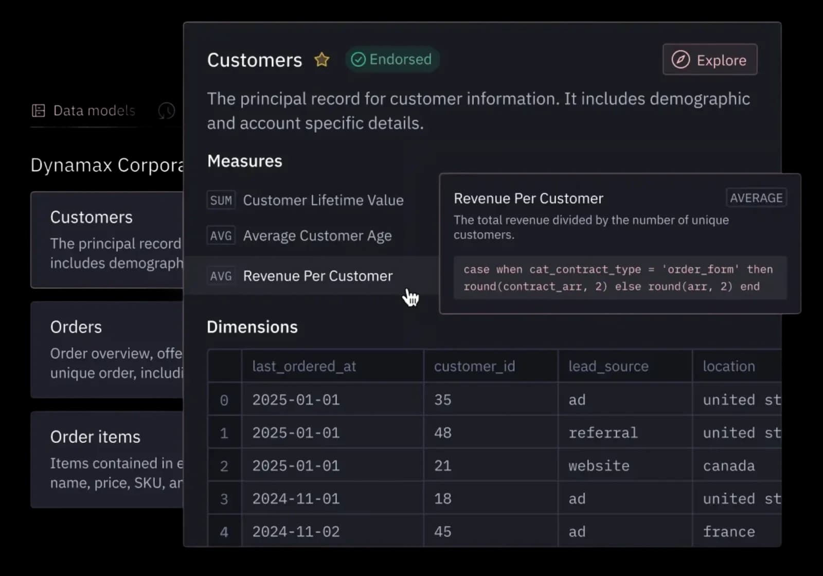 Hex data modeling workspace showing customer data definitions and the SQL logic for 'Revenue Per Customer' in a dark-mode interface.