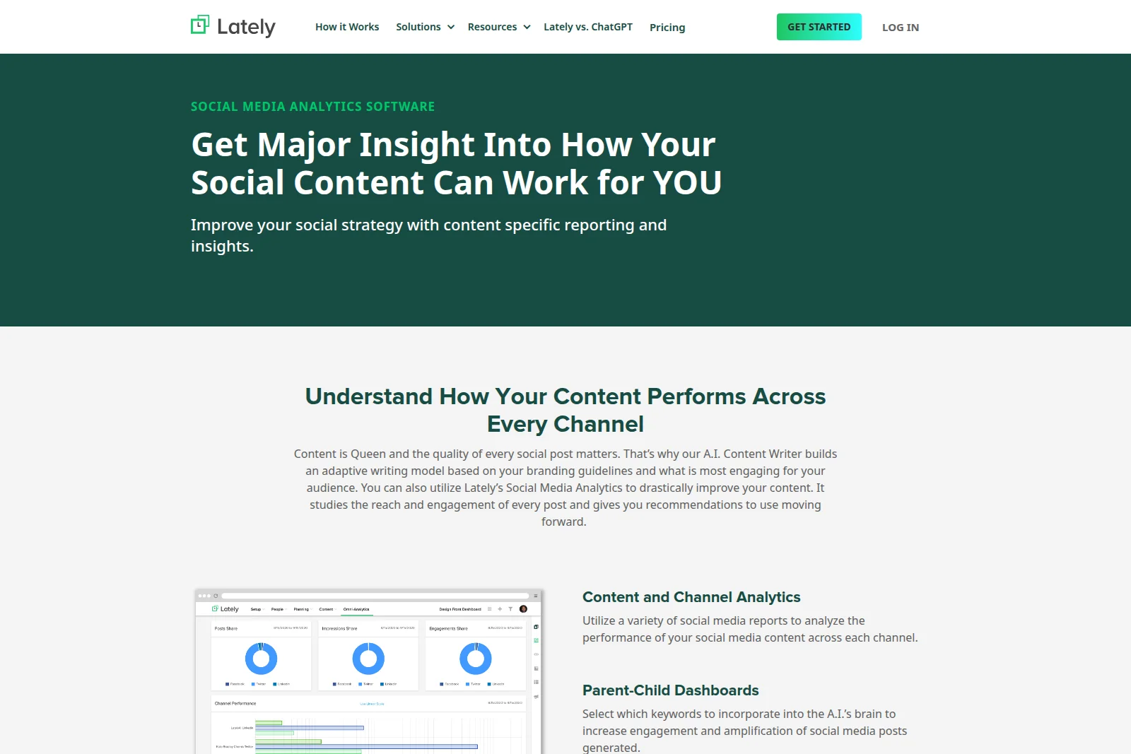 Lately social media analytics dashboard showing content performance metrics with donut charts and a channel performance bar graph.