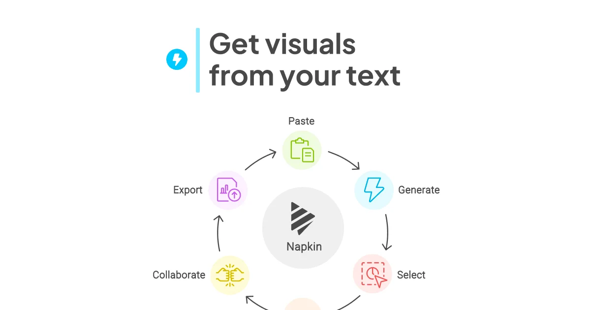 Napkin AI