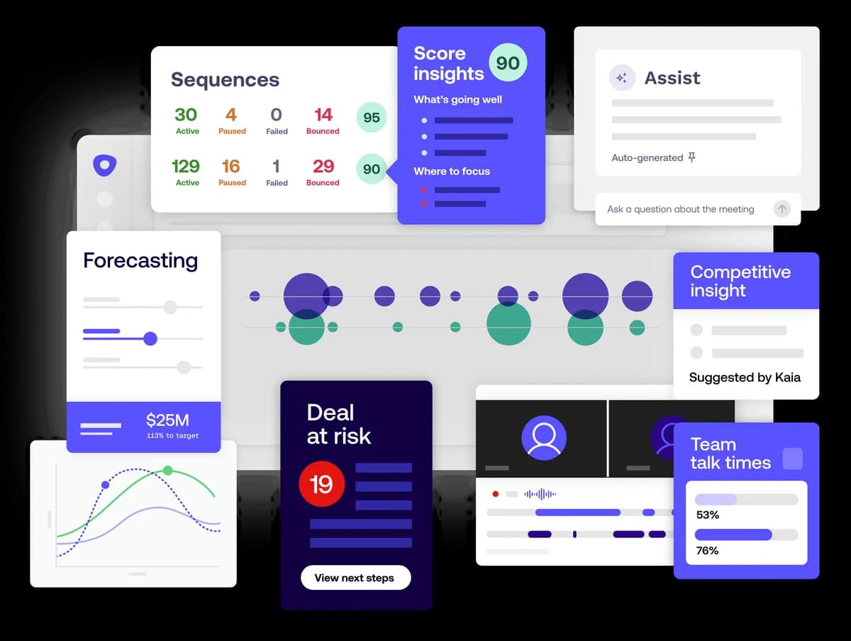 Outreach platform dashboard showing sequences, forecasting, deal risk, and team performance insights in a modern, multi-card interface.