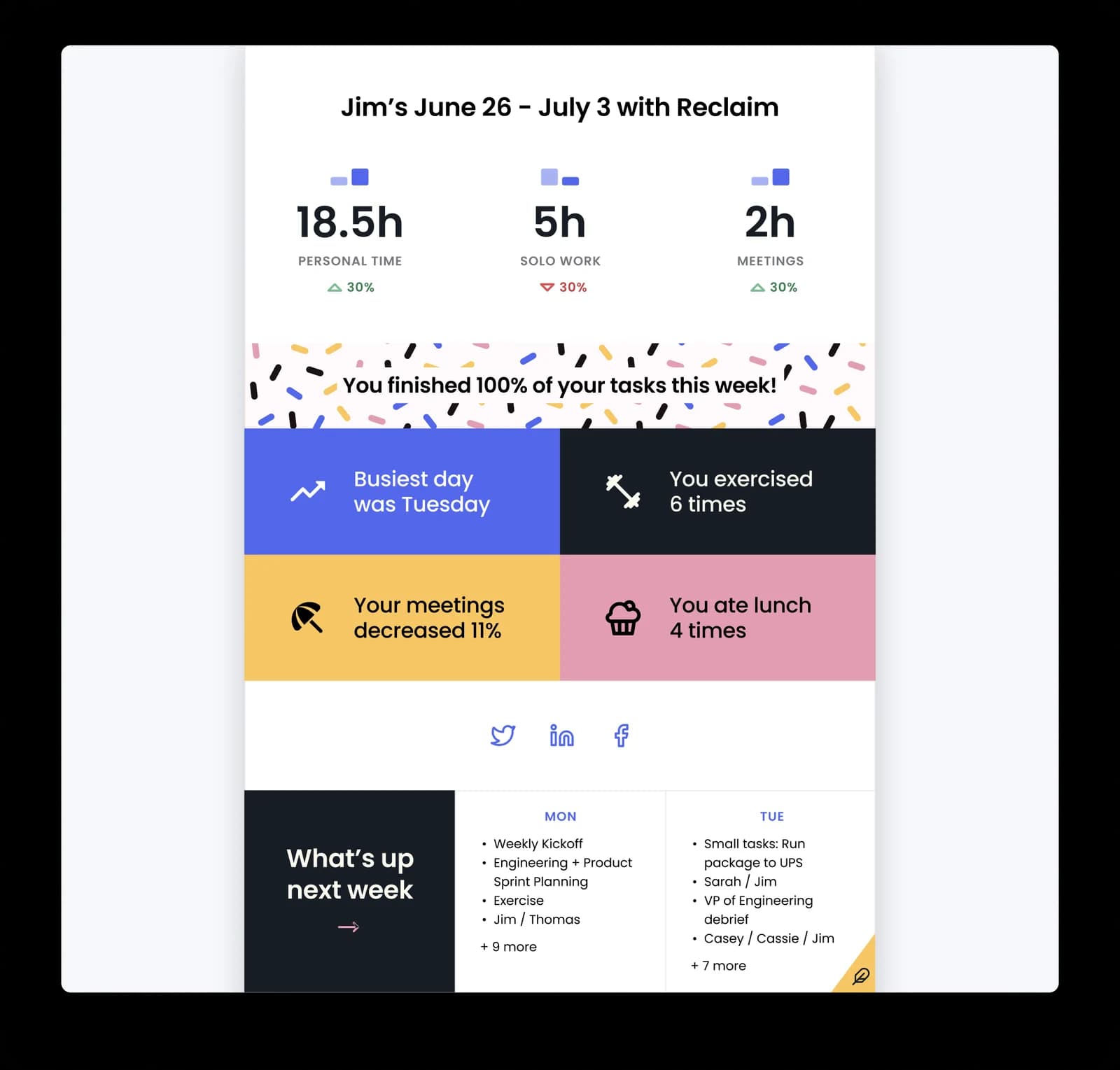 Reclaim AI weekly summary dashboard showing personal time, solo work, and meeting hours with task completion in a modern, colorful interface.