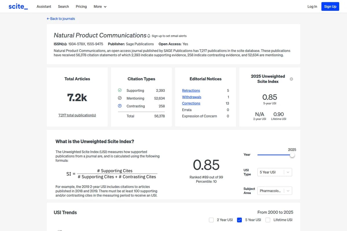 Scite journal metrics page showing Unweighted Scite Index, citation types, and editorial notices with a clean white interface.