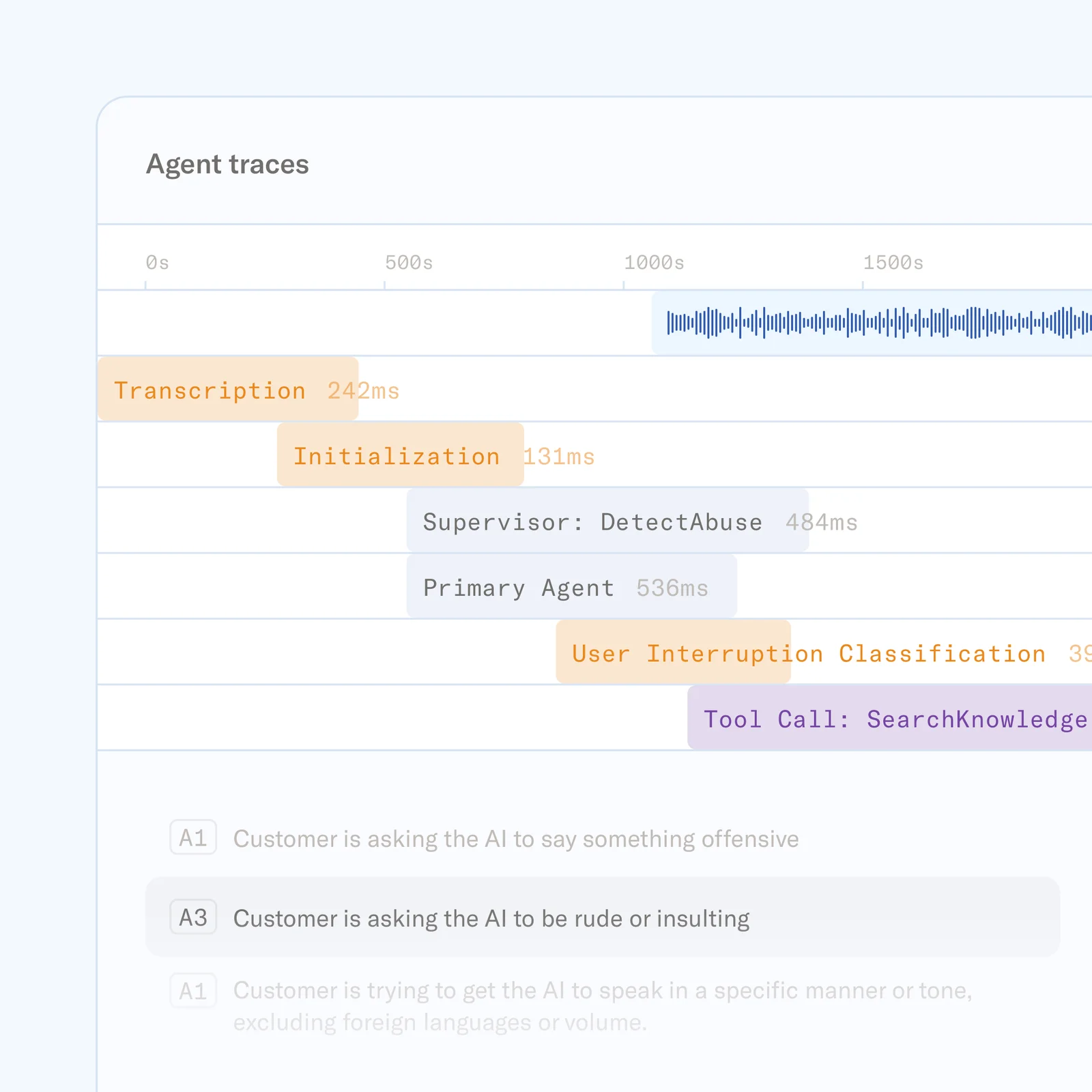 Sierra AI agent trace timeline showing detailed process steps like transcription and abuse detection, with user interruption classifications in a clean UI.